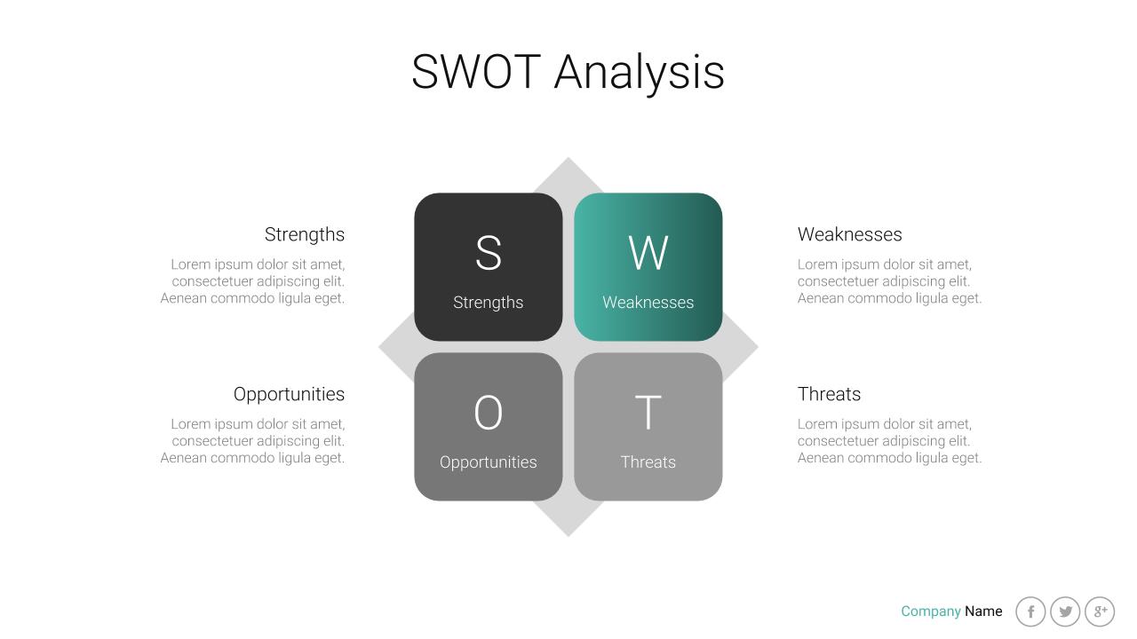PPT制作SWOT竞品分析版式