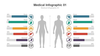 人体器官药品医学研究临床医学医疗PPT图表