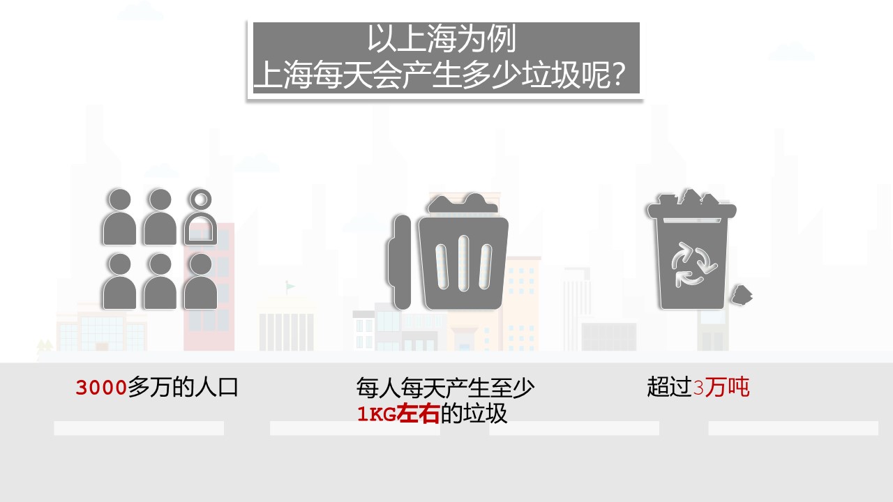 城市垃圾分类知识宣传环保PPT模板免费下载